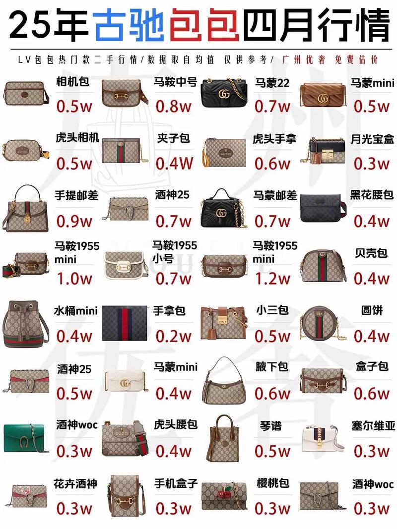 开个包包店投资要多少？-图3