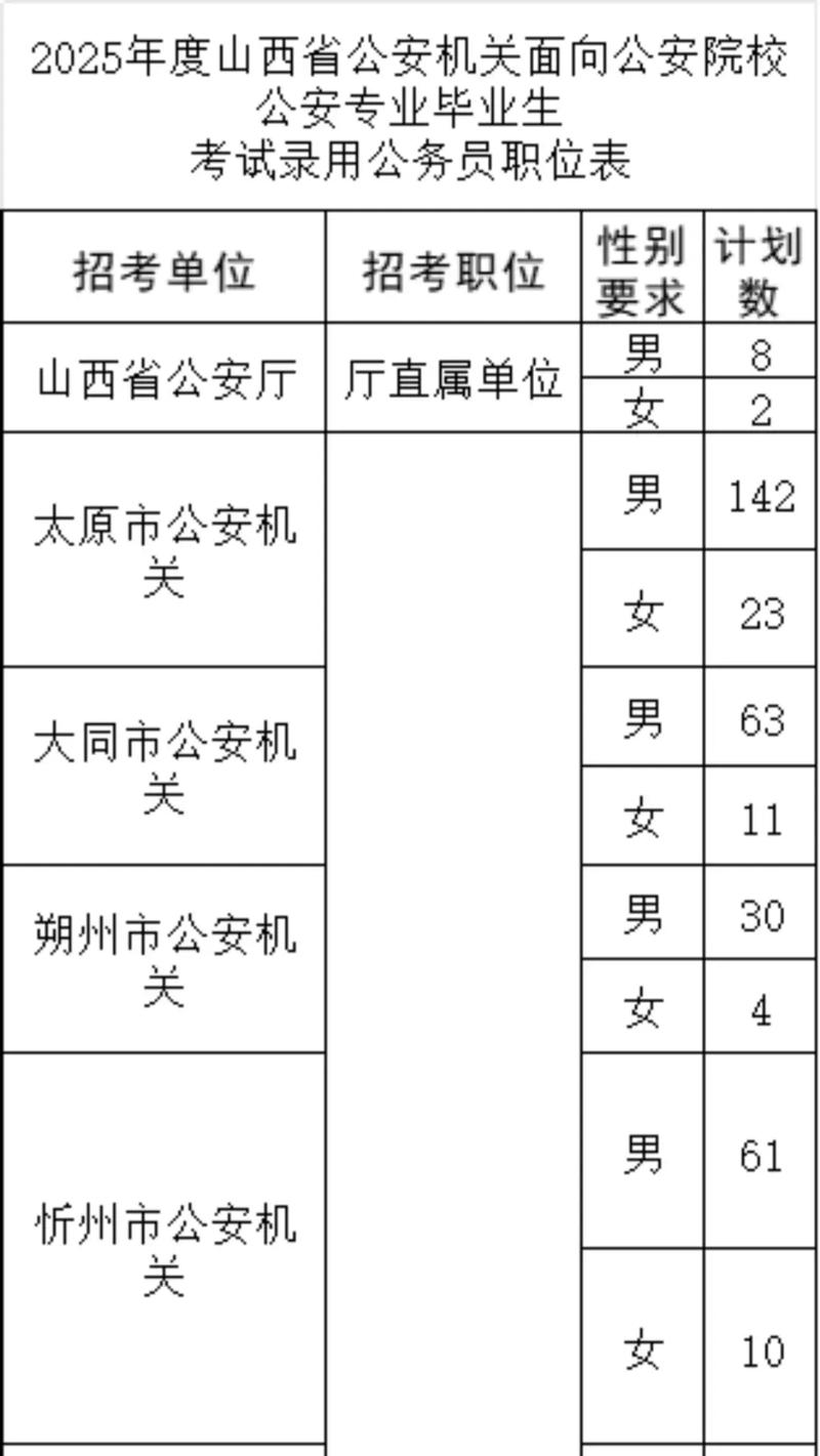 2025山西招警公告何时发布？-图3