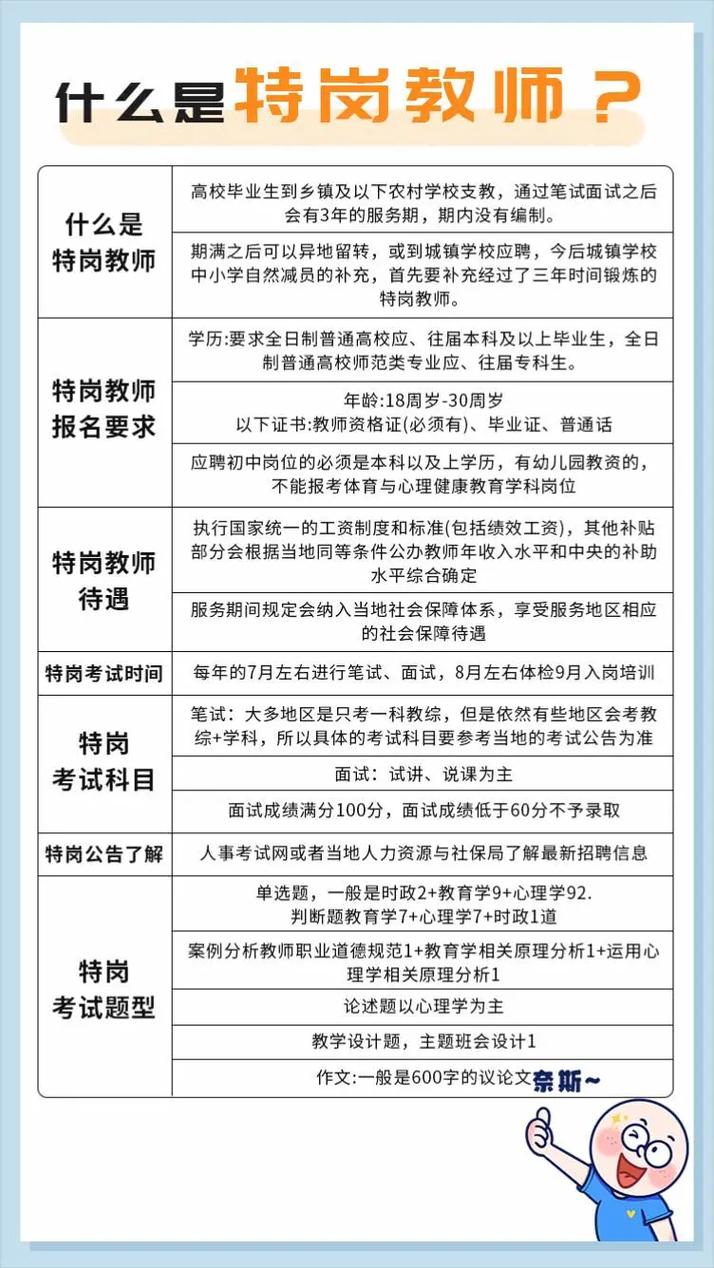 2012山西特岗教育政策具体内容是什么？-图1