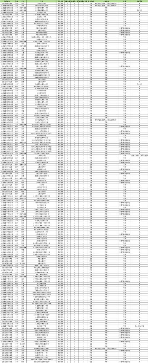 2012山西特岗教育政策具体内容是什么？-图2