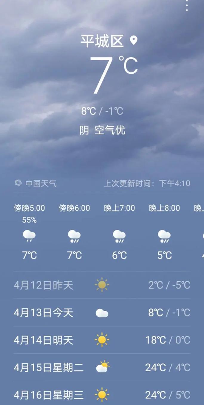 大同 大同市城区天气怎么样？-图2