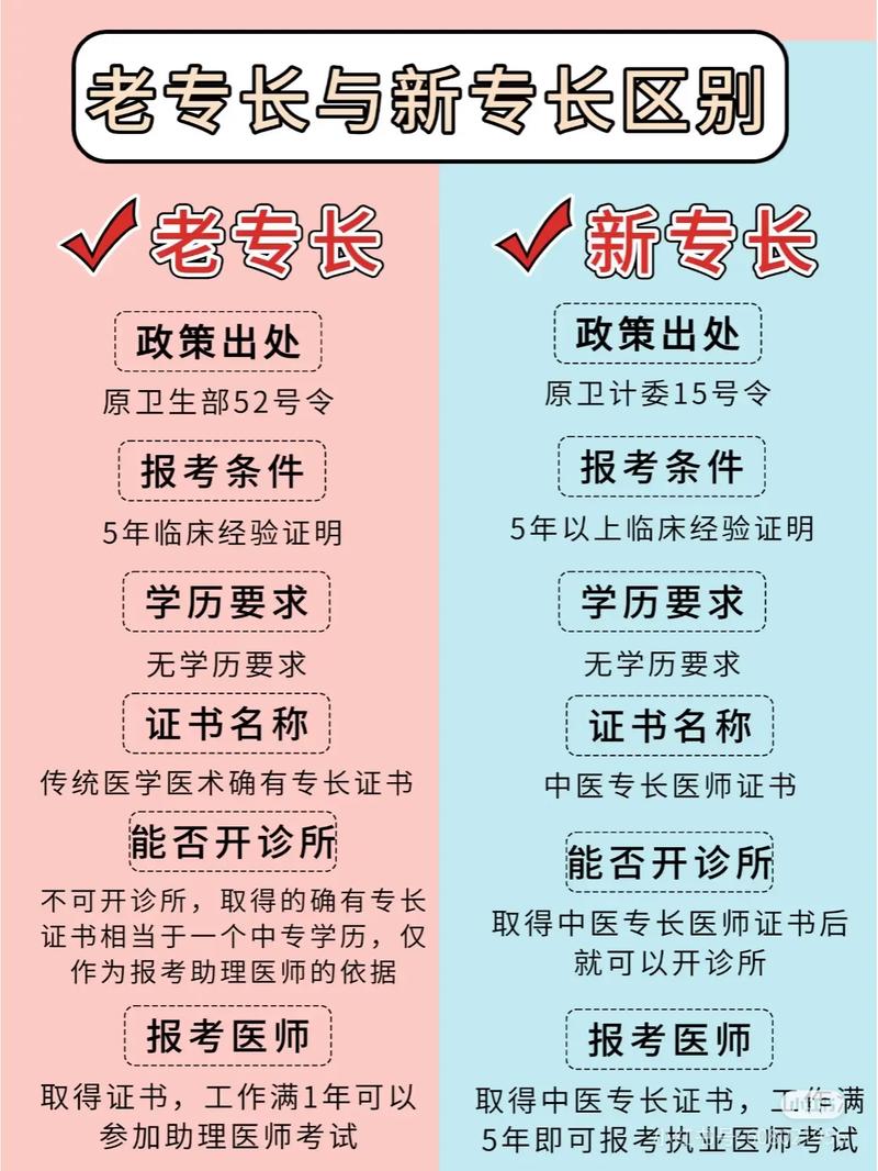 山西专长报名入口怎么找？-图1