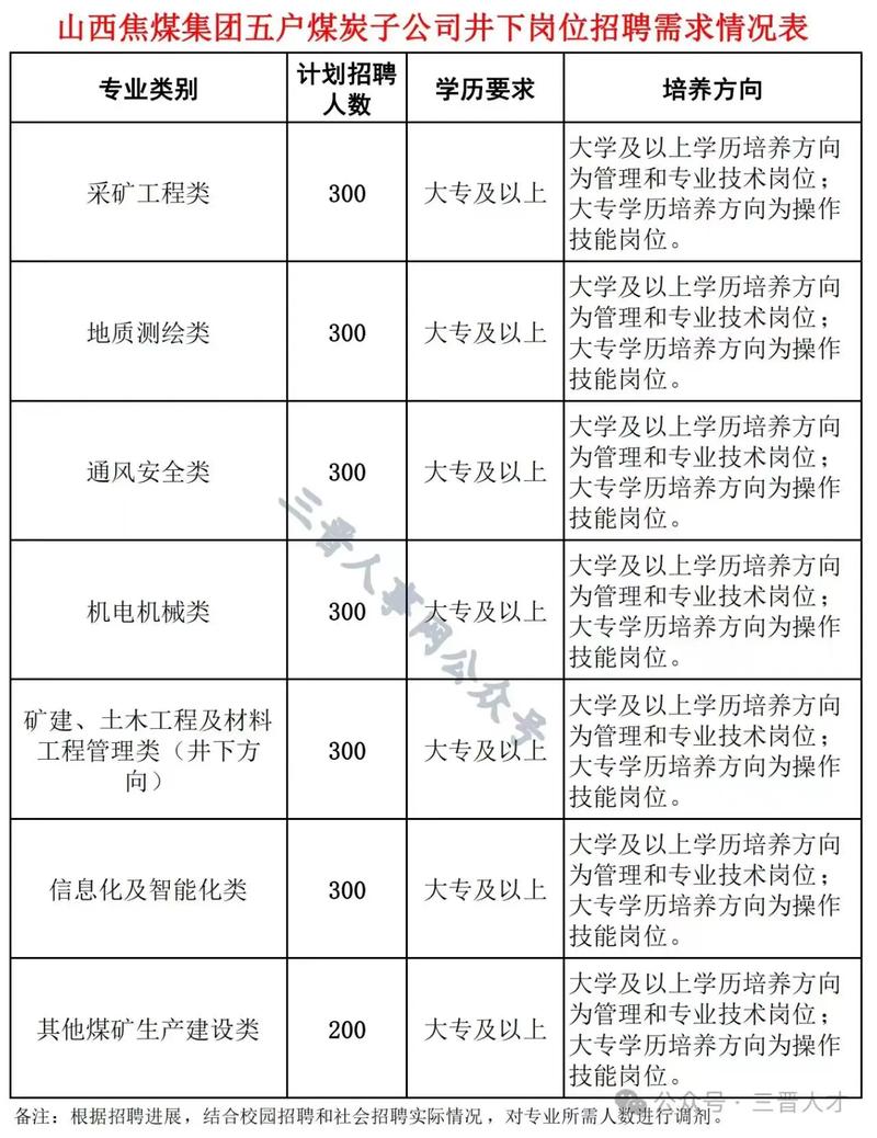 山西焦煤销售公司招聘-图3