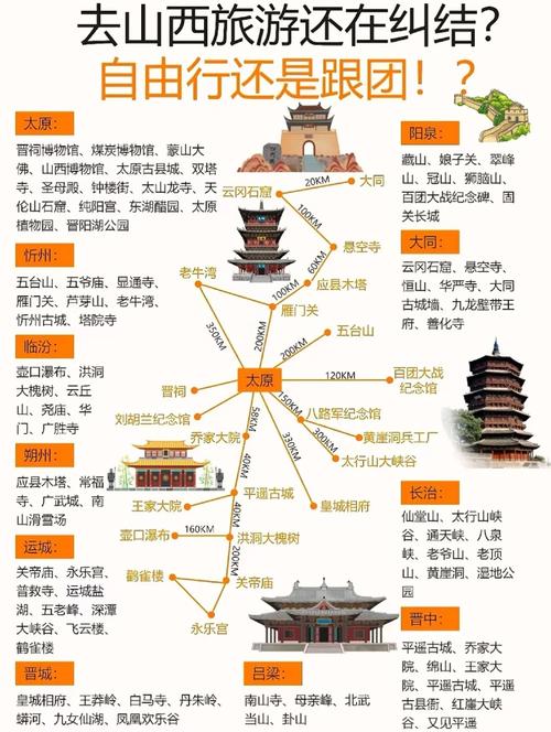 山西3天旅游攻略，人均花费多少？-图2