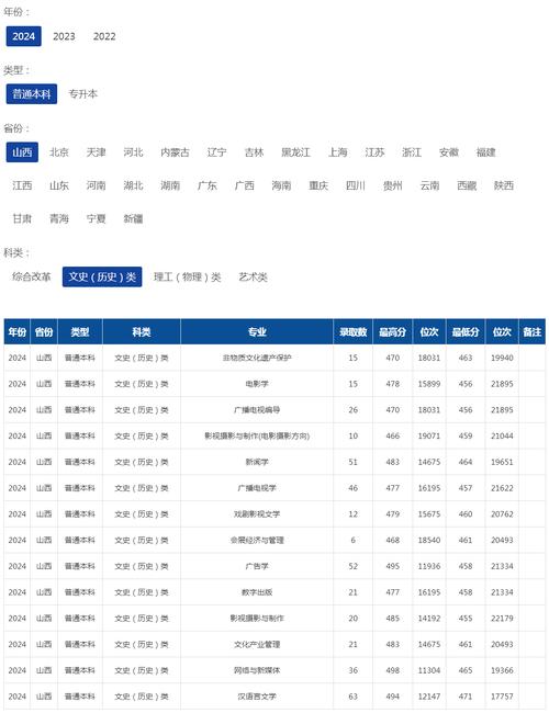 山西传媒学院补考成绩何时出？-图1