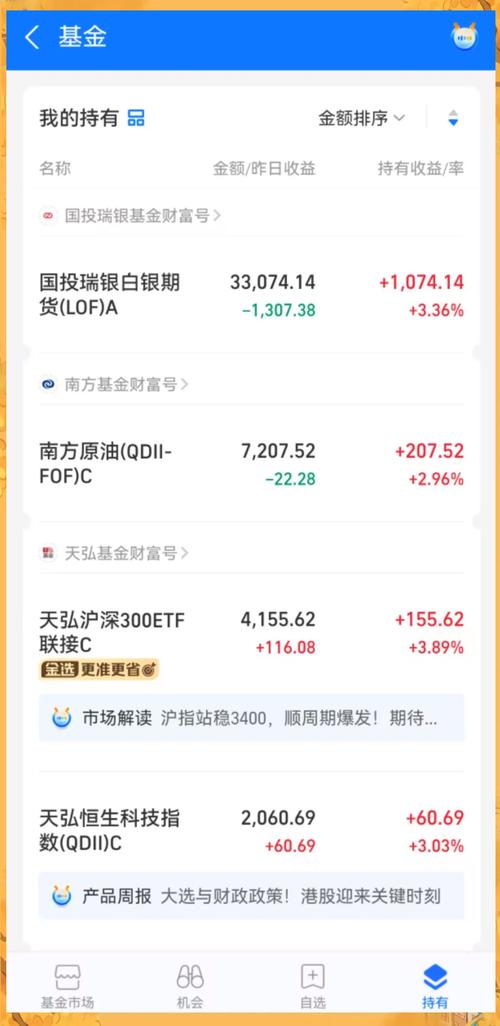 3000块投资什么最合适？-图3