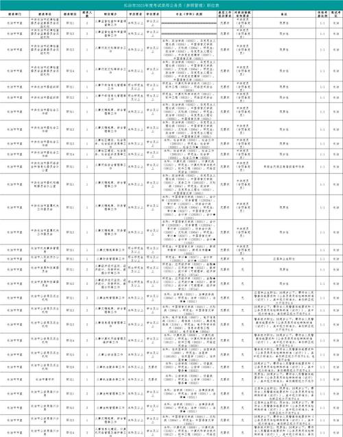 2025国考山西名单何时公布？-图1