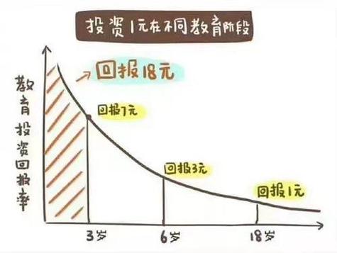 小孩消费项目投资，如何抓住市场机遇？-图1