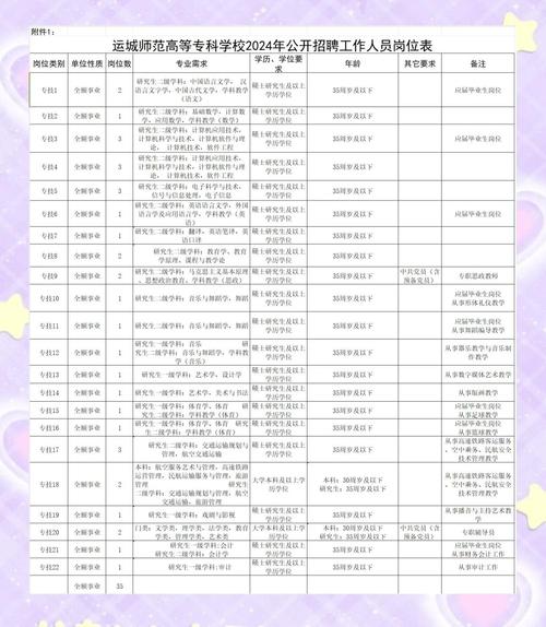 山西教师编制招考有哪些具体要求？-图1