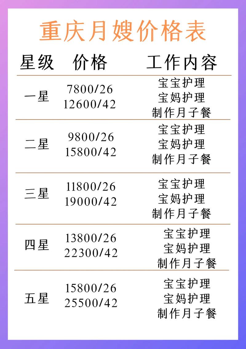 加盟月嫂中心投资多少？-图1