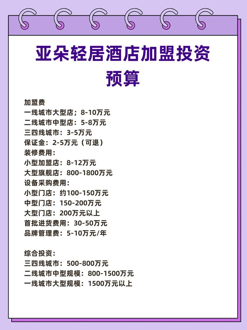 亚朵酒店投资门槛是多少？-图1