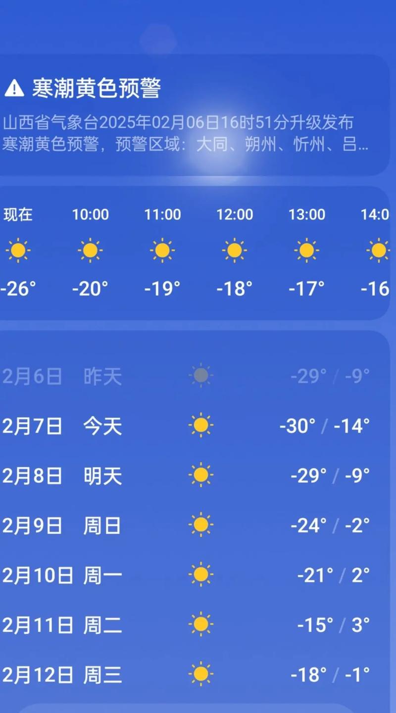 山西大同明天天气如何？-图1