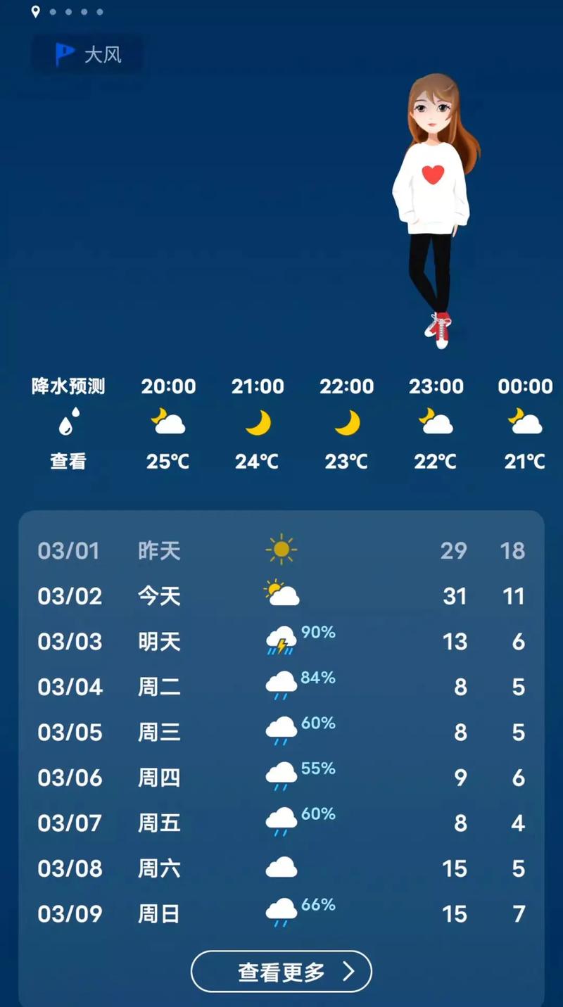 山西大同明天天气如何？-图2