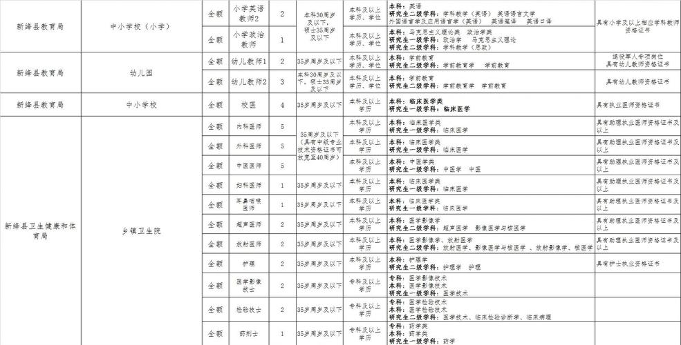 山西运城新绛教师招聘何时开始？-图1
