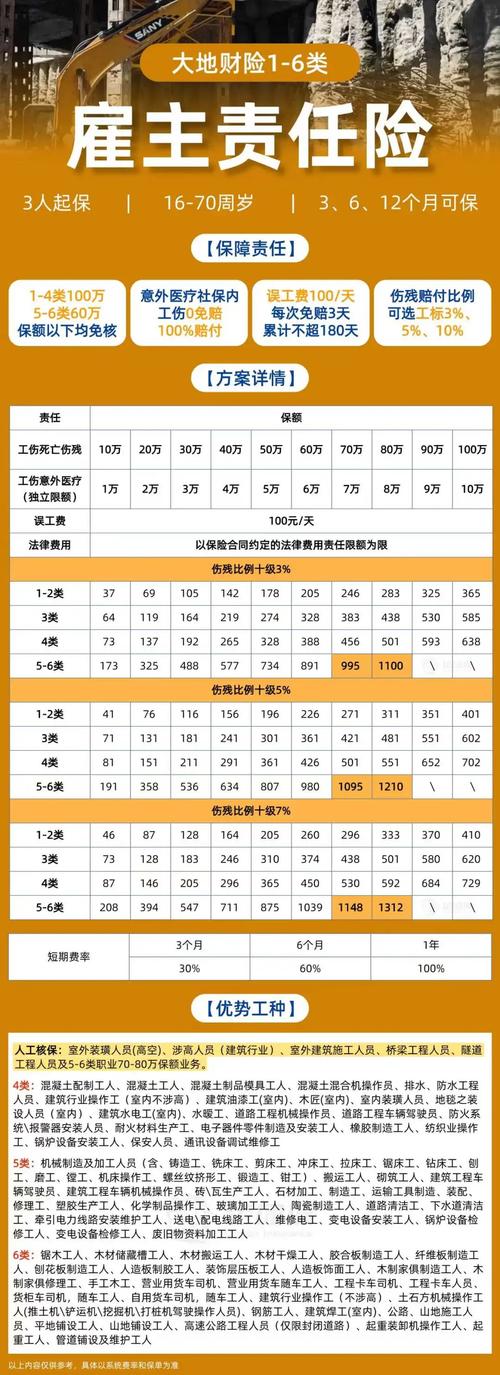 百万投资如何稳保增值？-图2