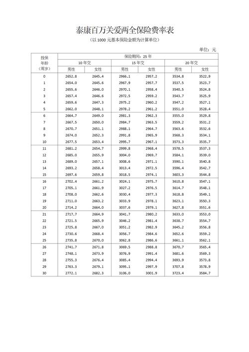 百万投资如何稳保增值？-图3