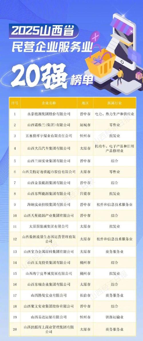 2025山西经济将如何发展？-图1