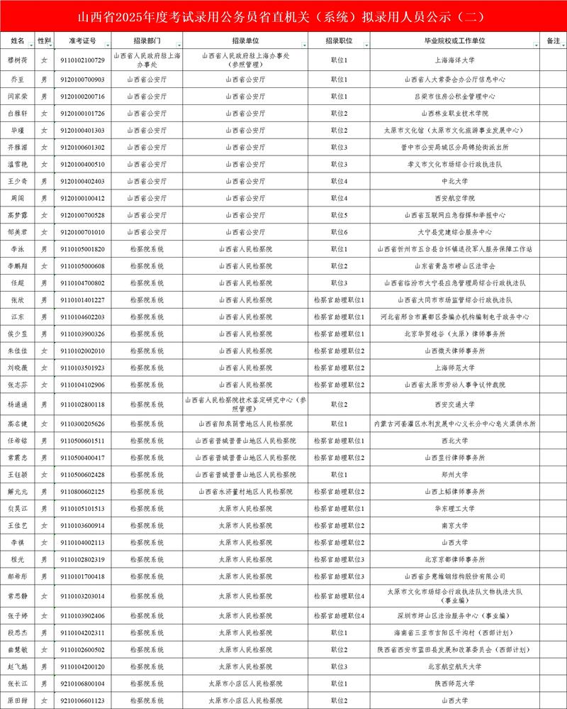 2025山西公考职位何时发布？有哪些变化？-图1