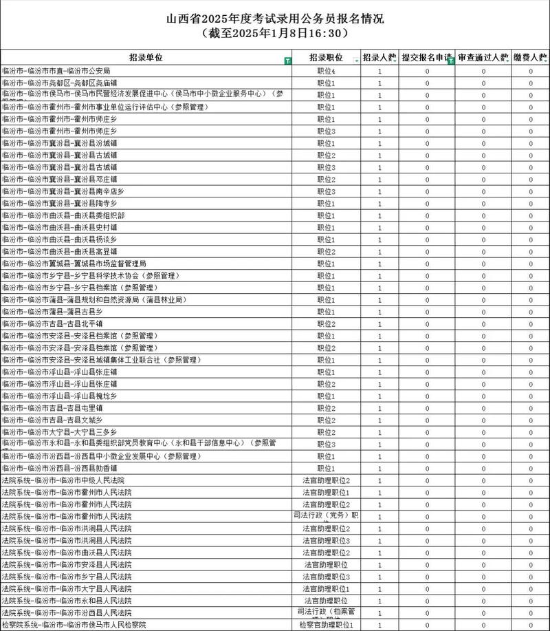 2025山西公考职位何时发布？有哪些变化？-图2