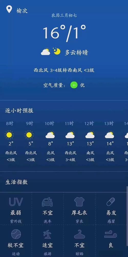 朔州应县天气如何？-图3