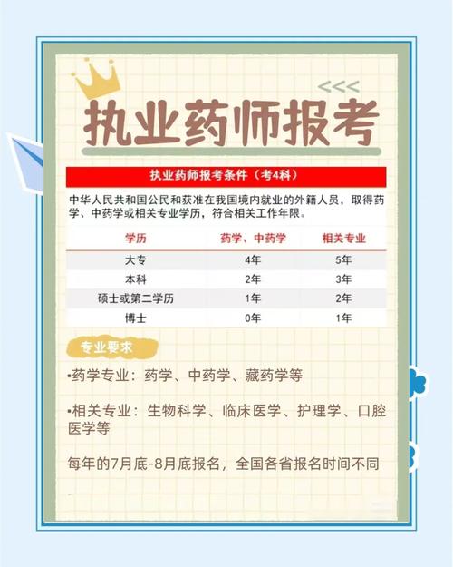 山西执业药师网络报名怎么操作？-图2