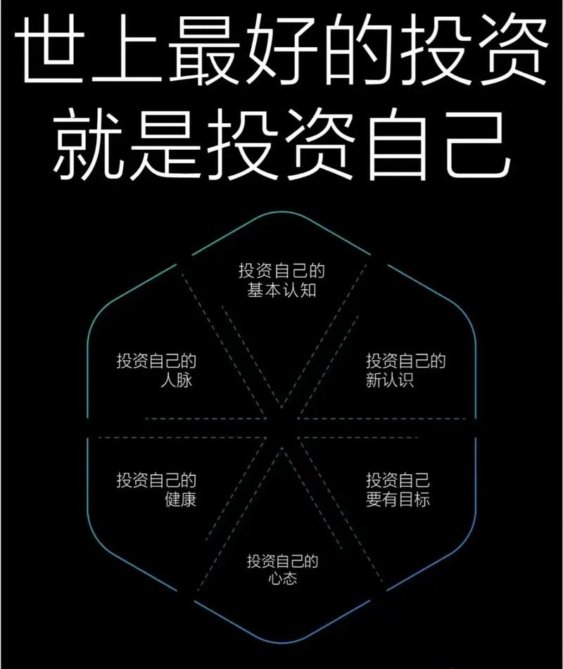 当下社会，投资方向该怎么选？-图1