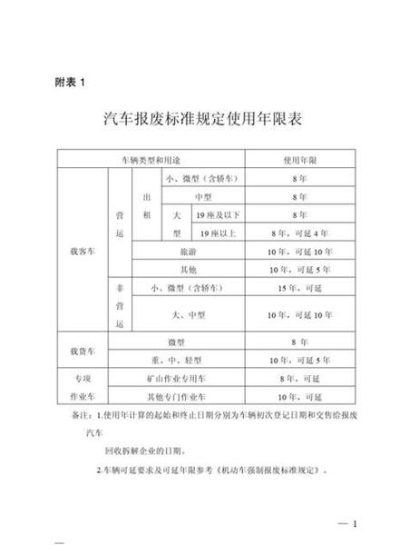 山西运城车辆年限要求是什么？-图1
