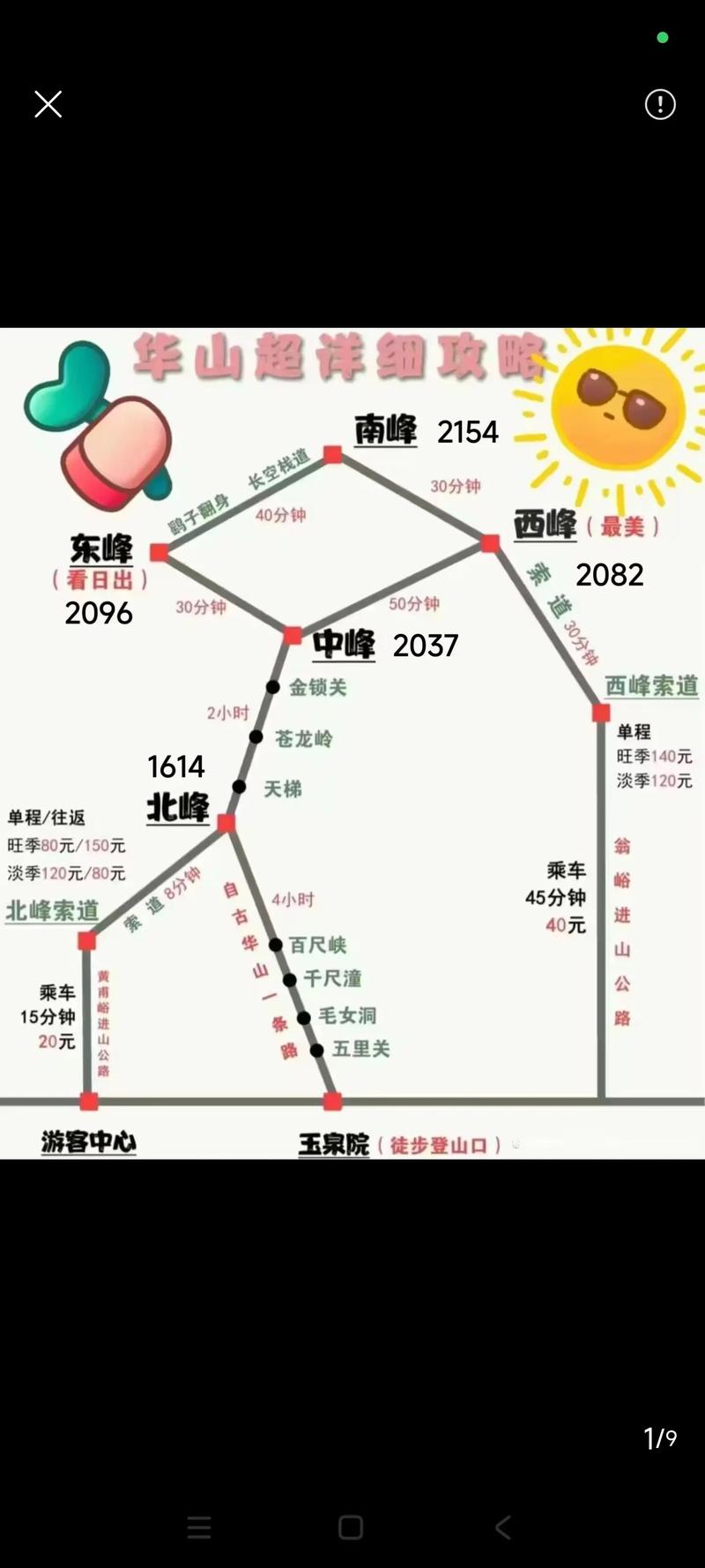 华山西峰到南峰徒步要多久?-图1 华山西峰到南峰徒步要多久?-图1