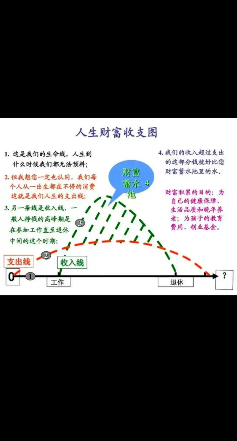 前几年哪些投资能让人致富？-图1