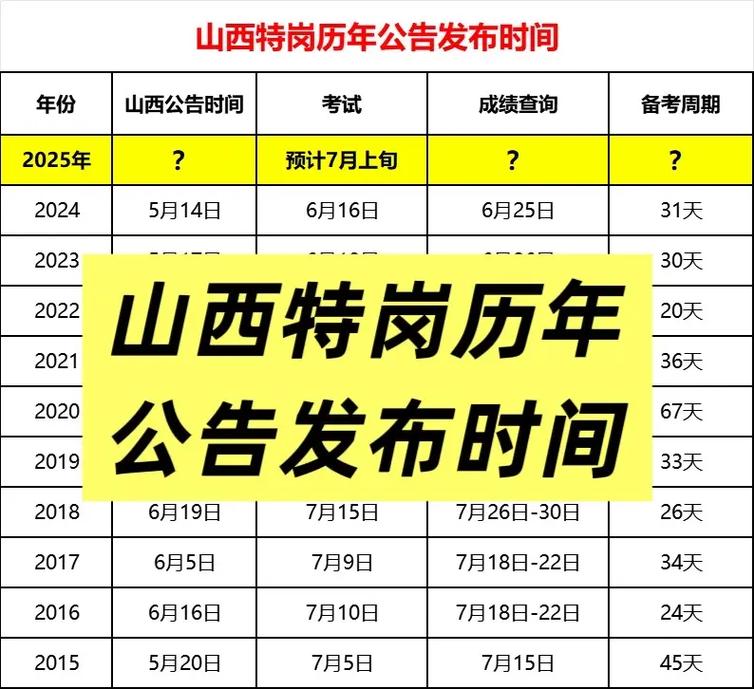 2011山西特岗公告何时发布？-图1