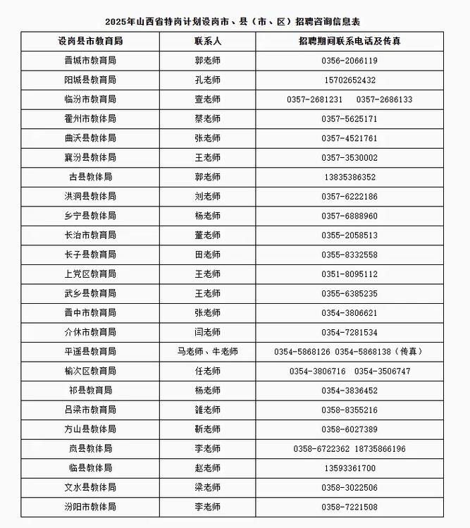 2011山西特岗公告何时发布？-图3