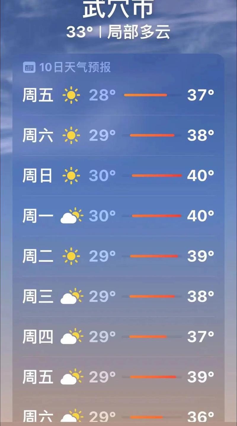 山西北武当山天气如何？-图2