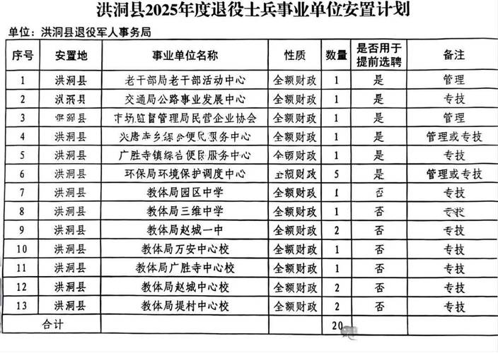 山西军人转业安置政策有何新变化？-图1