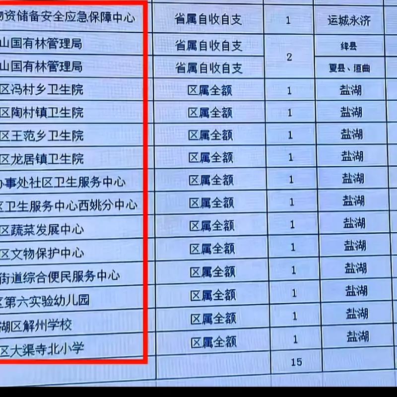 山西军人转业安置政策有何新变化？-图2