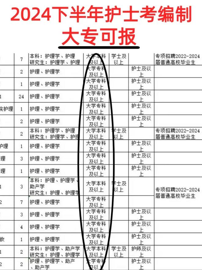 山西护士招聘最新信息有哪些具体要求？-图2