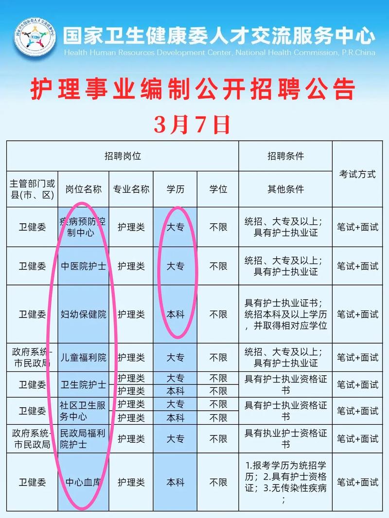 山西护士招聘最新信息有哪些具体要求？-图3