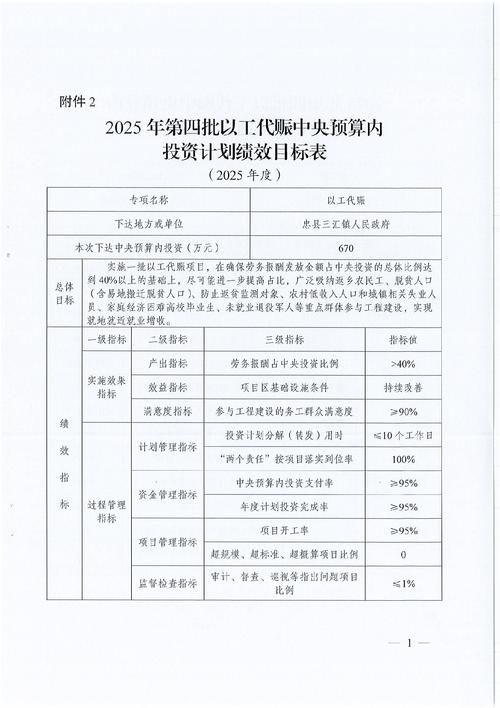 2025个人投资项目有哪些方向可选？-图1