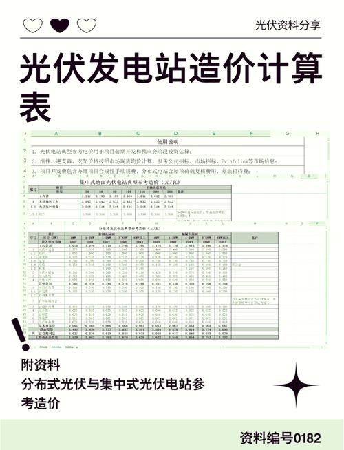 光伏投资门槛到底有多高？-图1