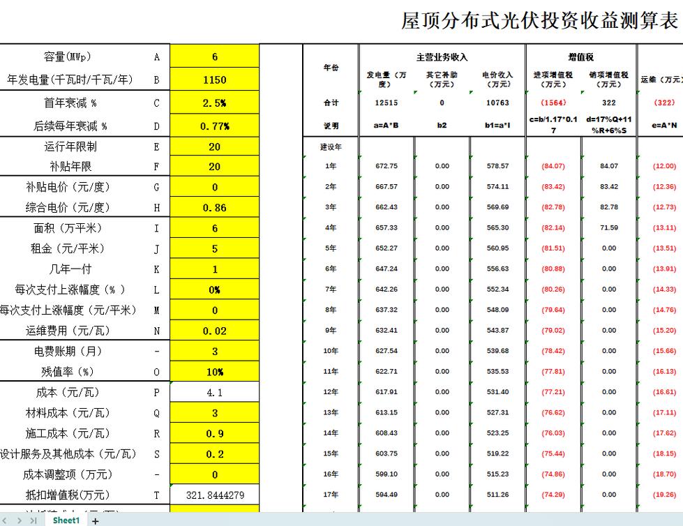 光伏投资门槛到底有多高？-图2