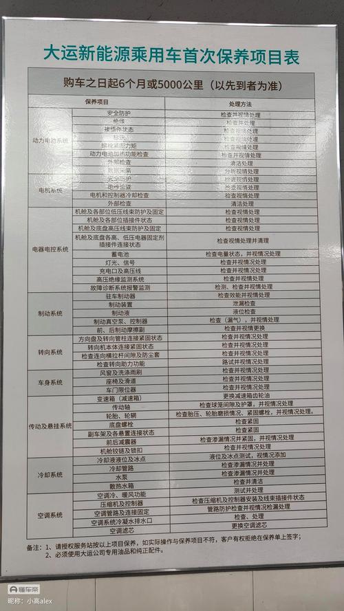 汽车美容快修投资要多少？-图2