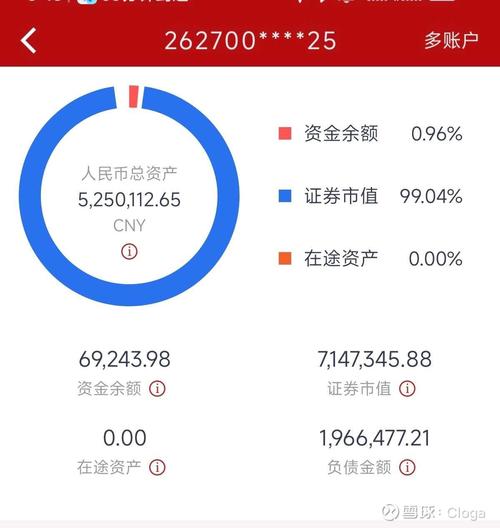 2025投资致富，哪些方向更稳当？-图2