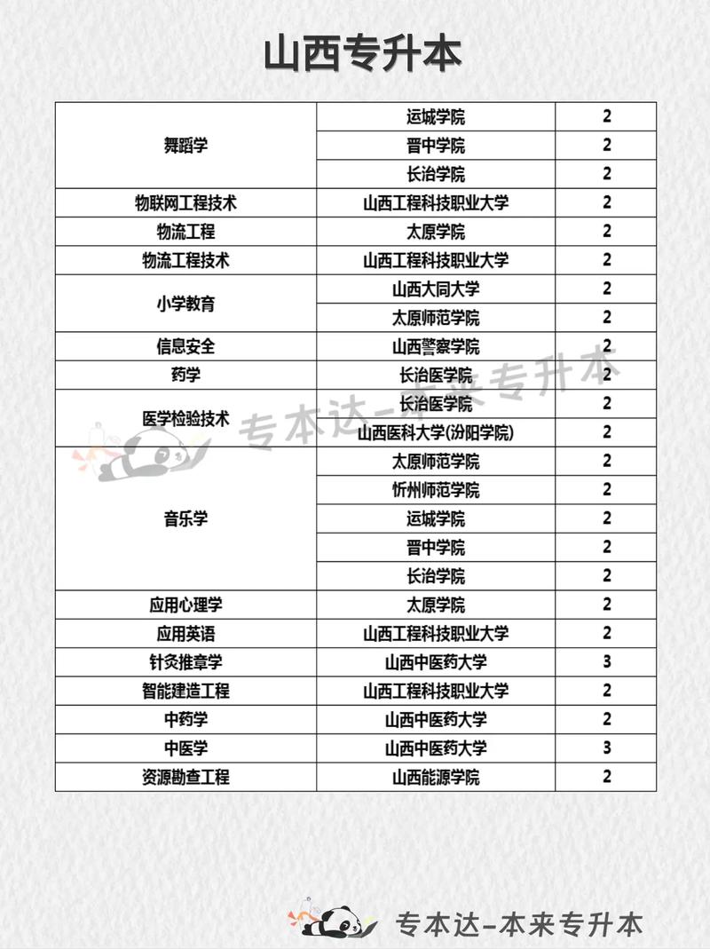 山西专升本答案哪里找？-图3