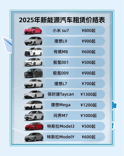 共享汽车投资门槛有多高？-图2