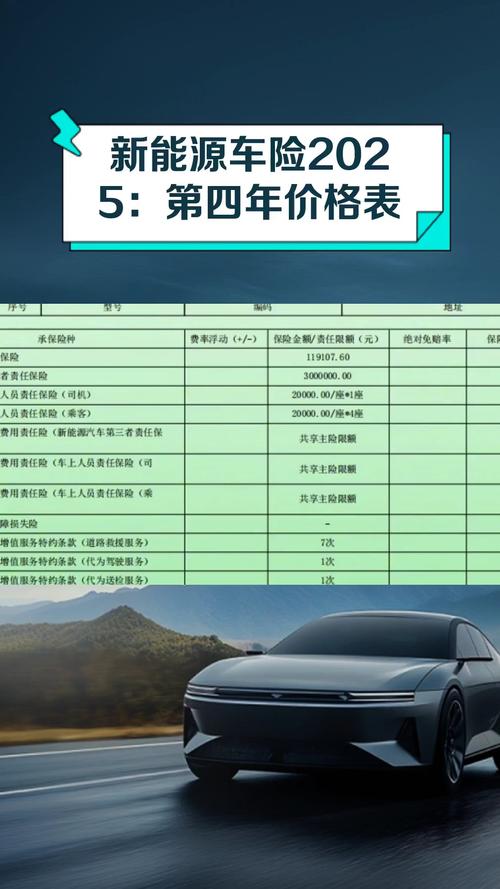 共享汽车投资门槛有多高？-图3