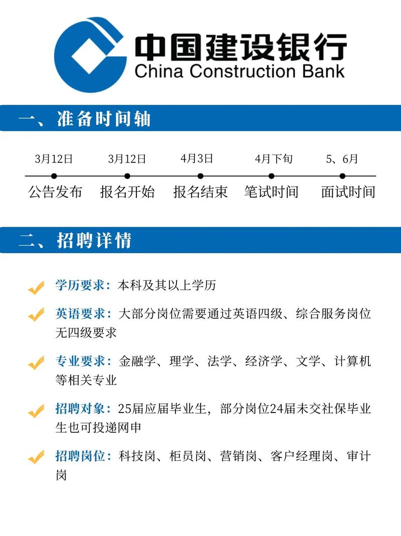 2025山西建行校招-图1 2025山西建行校招-图1