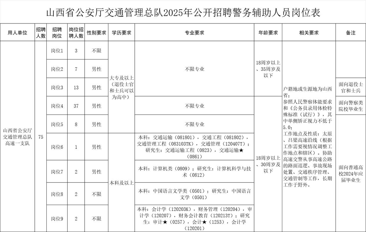山西2025辅警招聘何时启动？-图1
