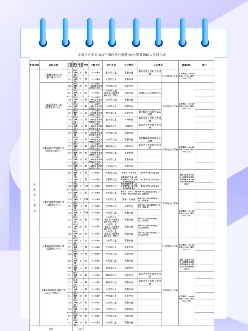 山西2025辅警招聘何时启动？-图2