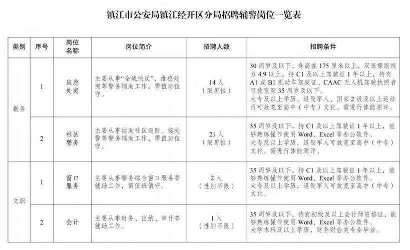 山西2025辅警招聘何时启动？-图3