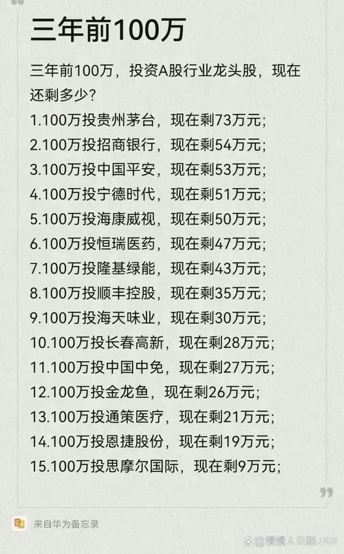 100万投资哪个行业-图1