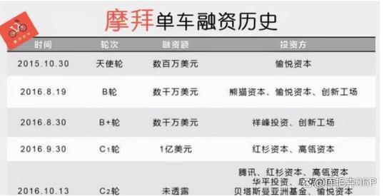 共享单车加盟投资，风险与收益如何把控？-图2